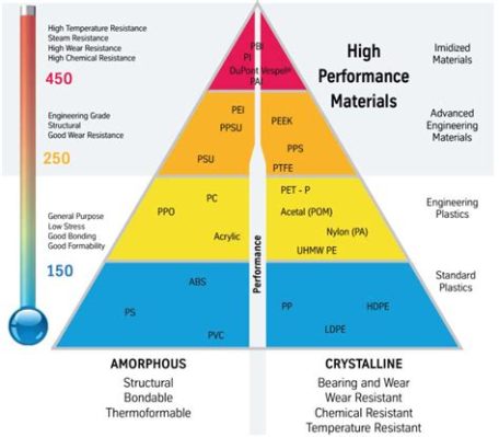 Jussikonic Acid: Unveiling Its Potential in High-Performance Plastics and Advanced Coatings!