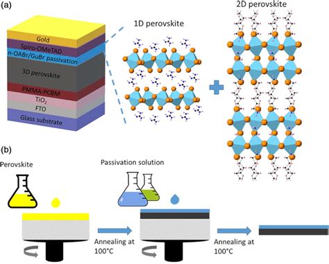  Perovskite: Unleashing High Efficiency and Low-Cost Solar Power for a Sustainable Future!