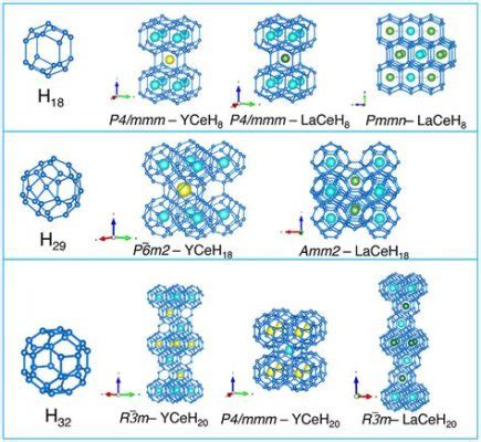 Yttrium: Exploring its Remarkable Properties for Advanced High-Temperature Applications!