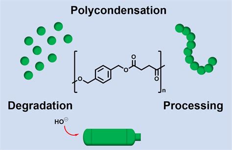  Butylene Terephthalate: Exploring Its Use in High-Performance Fibers and Automotive Components!