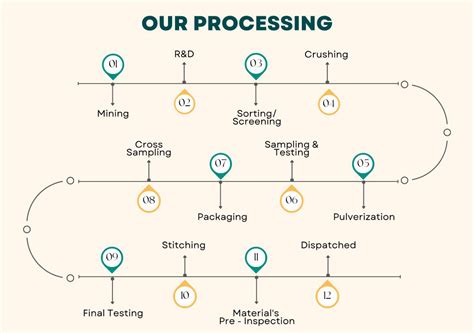  Talc Processing Techniques: Are You Ready for This Wonder Mineral?