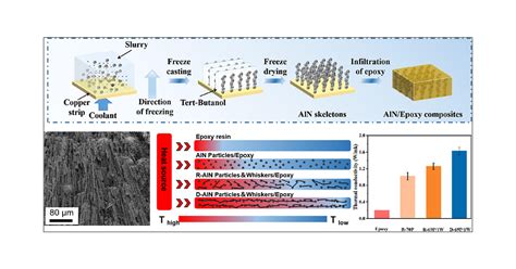  Yarn-Strengthened Epoxy Composites: What Makes These Hybrid Materials Tick?